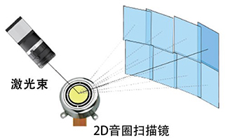 电动二维扫描镜，音圈扫描镜