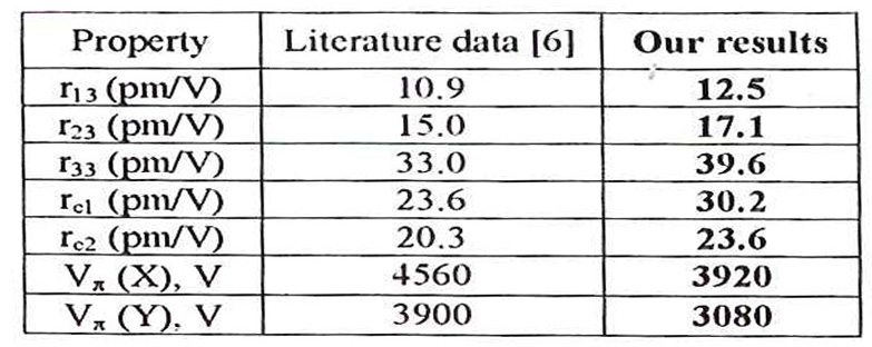 在 λ= 633nm波长下，d=l时RTP的电光共振和半波电压。