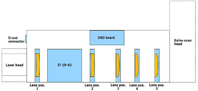 带有 5 个固定镜头位置的3D ？槭疽馔