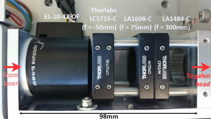 激光打标系统的光学装置示例，不带 f-theta 透镜，置于激光器和扫描头之间